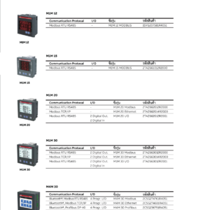 ABB M1M 12 Modbus Multimeter Modbus RTU RS485 With Aux Supply LED Display เพาเวอร์มิเตอร์ # 1SYG207581R4051 - Image 4