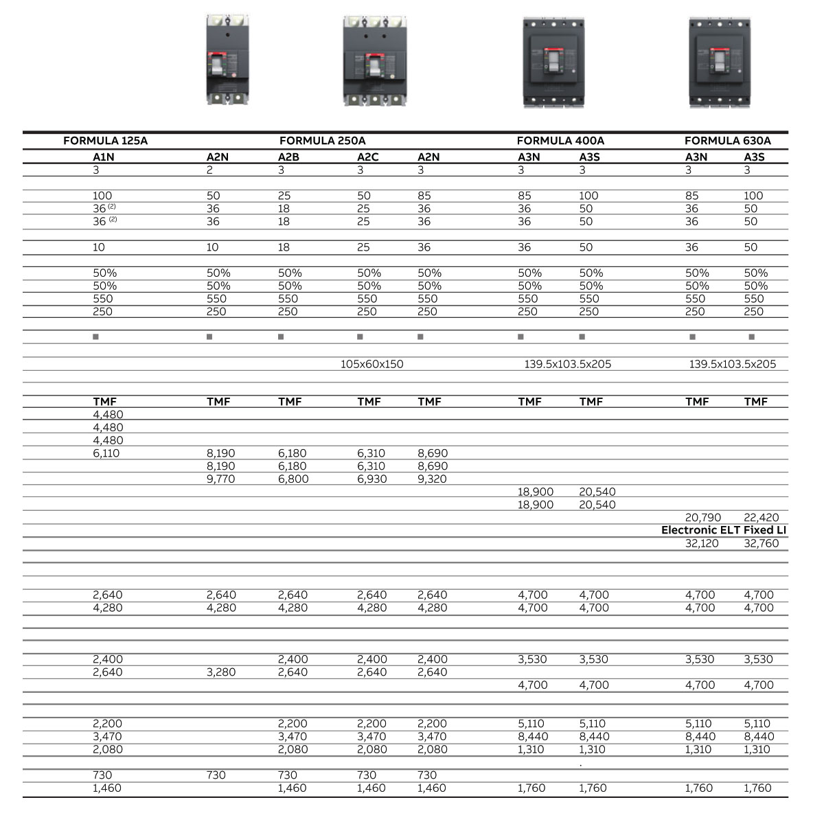ABB Formula Link