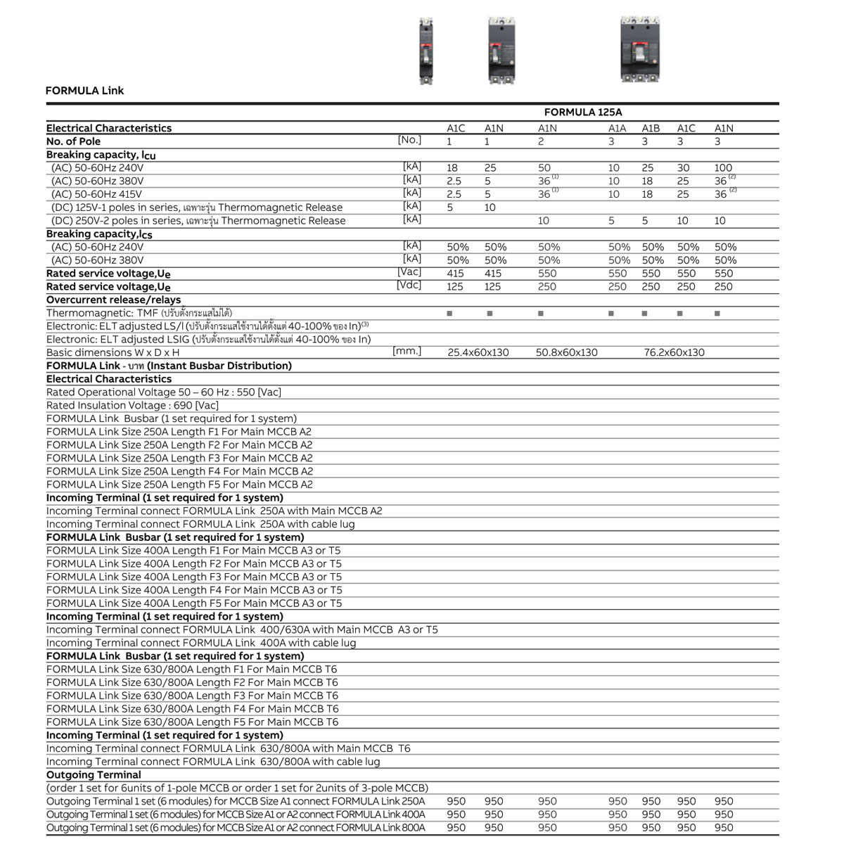 ABB Formula Link