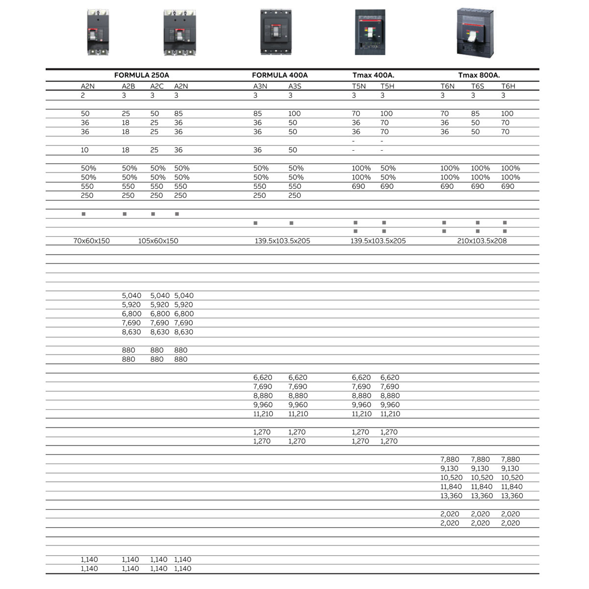 ABB Formula Link