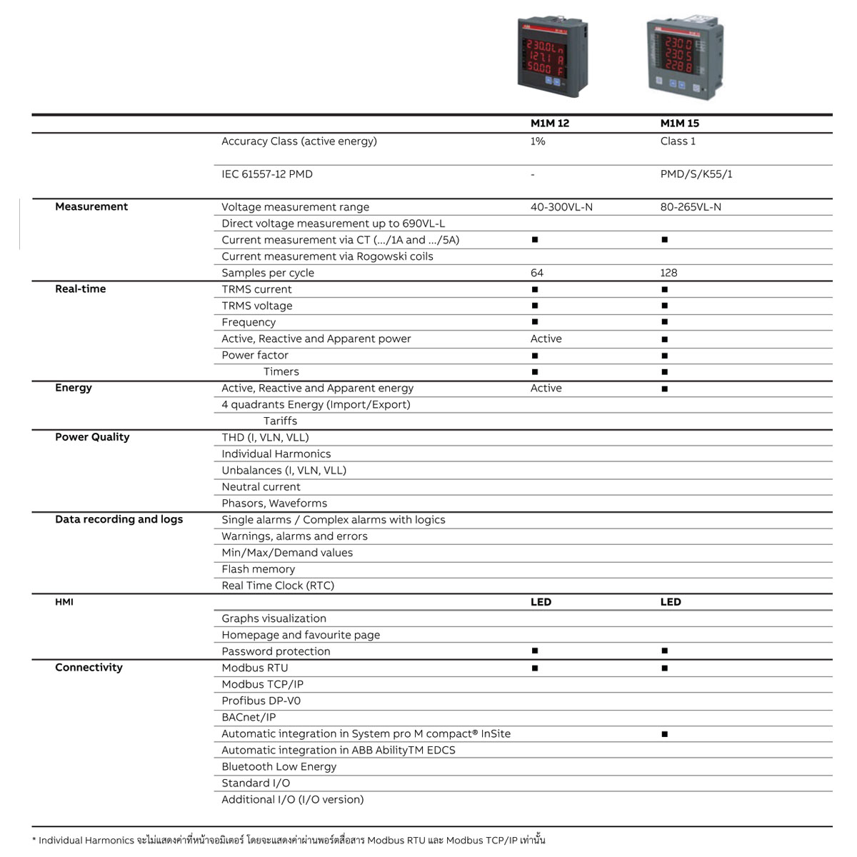 ABB Power Meter