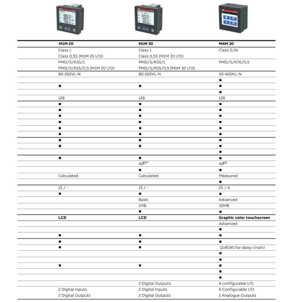 Abb Power Meter at Peggy Starrett blog