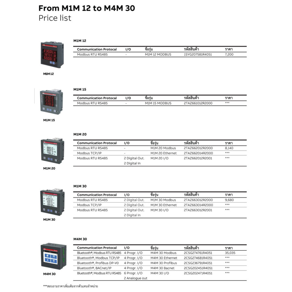 ABB Power Meter ต้องที่ PITI จำหน่ายอุปกรณ์ไฟฟ้า ไฟฟ้าโรงงานอุปรกรณ์