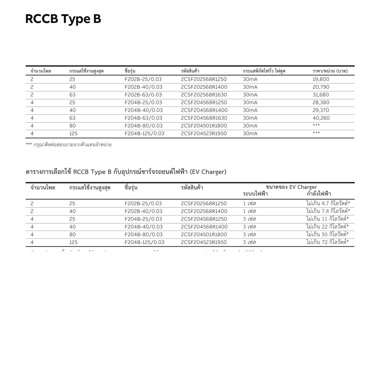 ABB RCCB