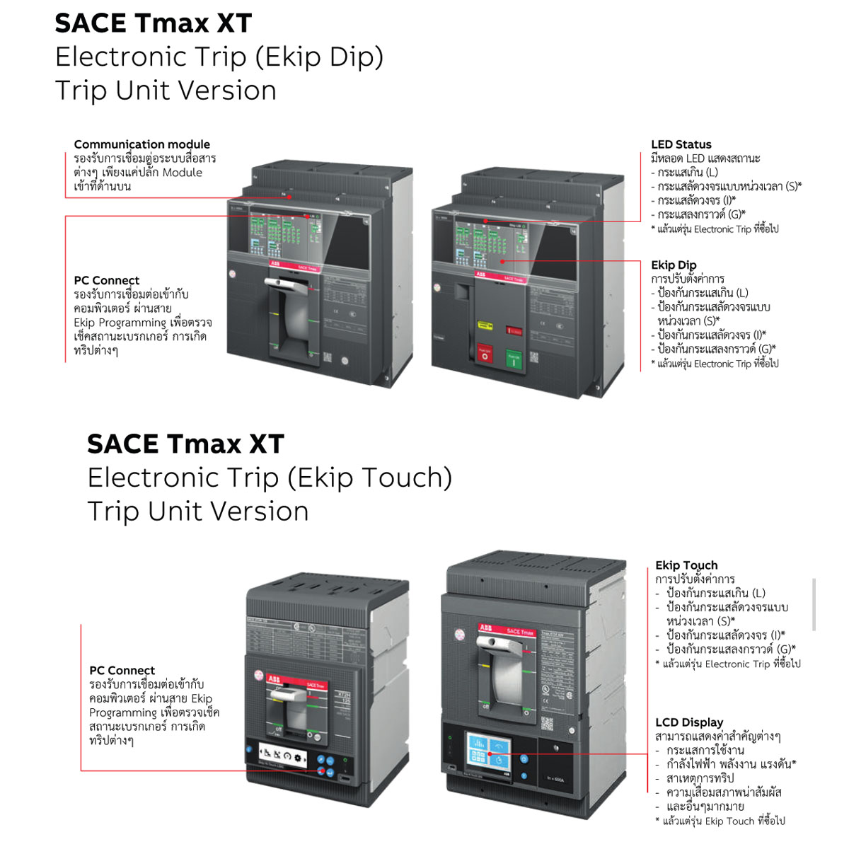 จำหน่ายอุปกรณ์ไฟฟ้า ABB