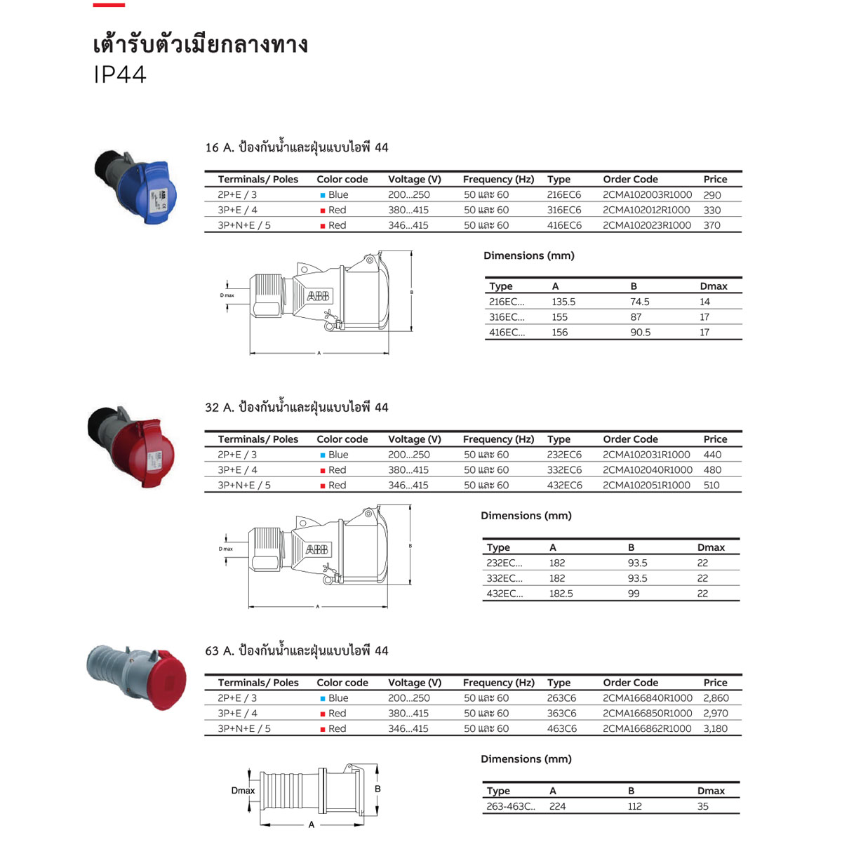 ABB Industrial Plugs เต้ารับตัวเมีย