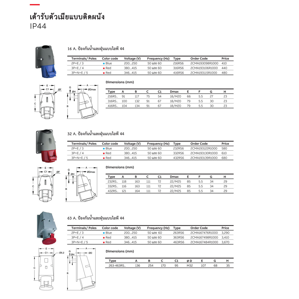 ABB Industrial Plugs เต้ารับตัวเมีย