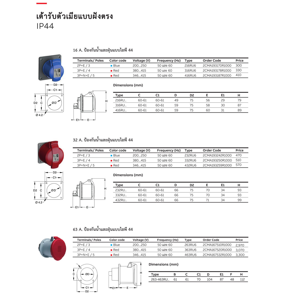 ABB Industrial Plugs เต้ารับตัวเมีย