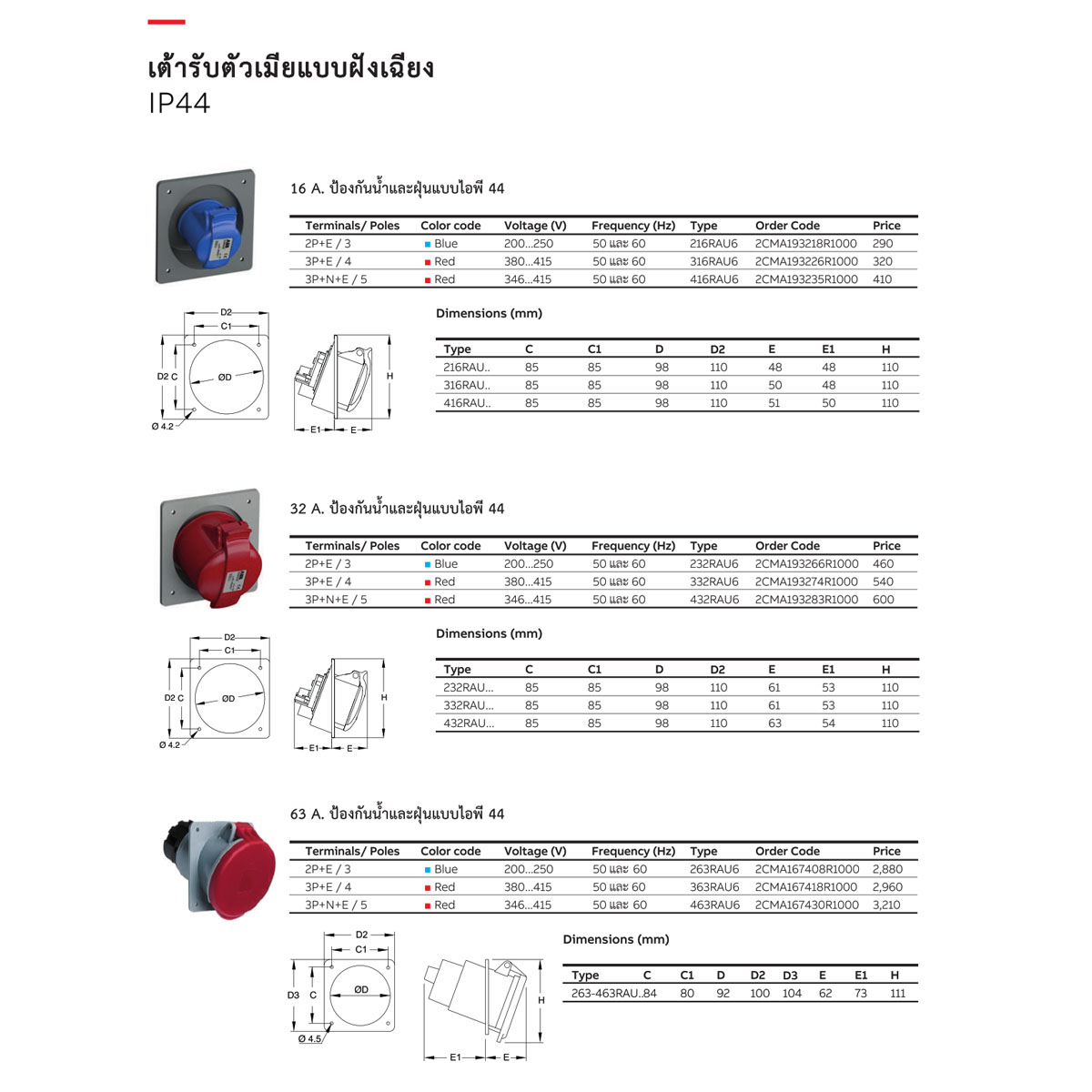 ABB Industrial Plugs เต้ารับตัวเมีย