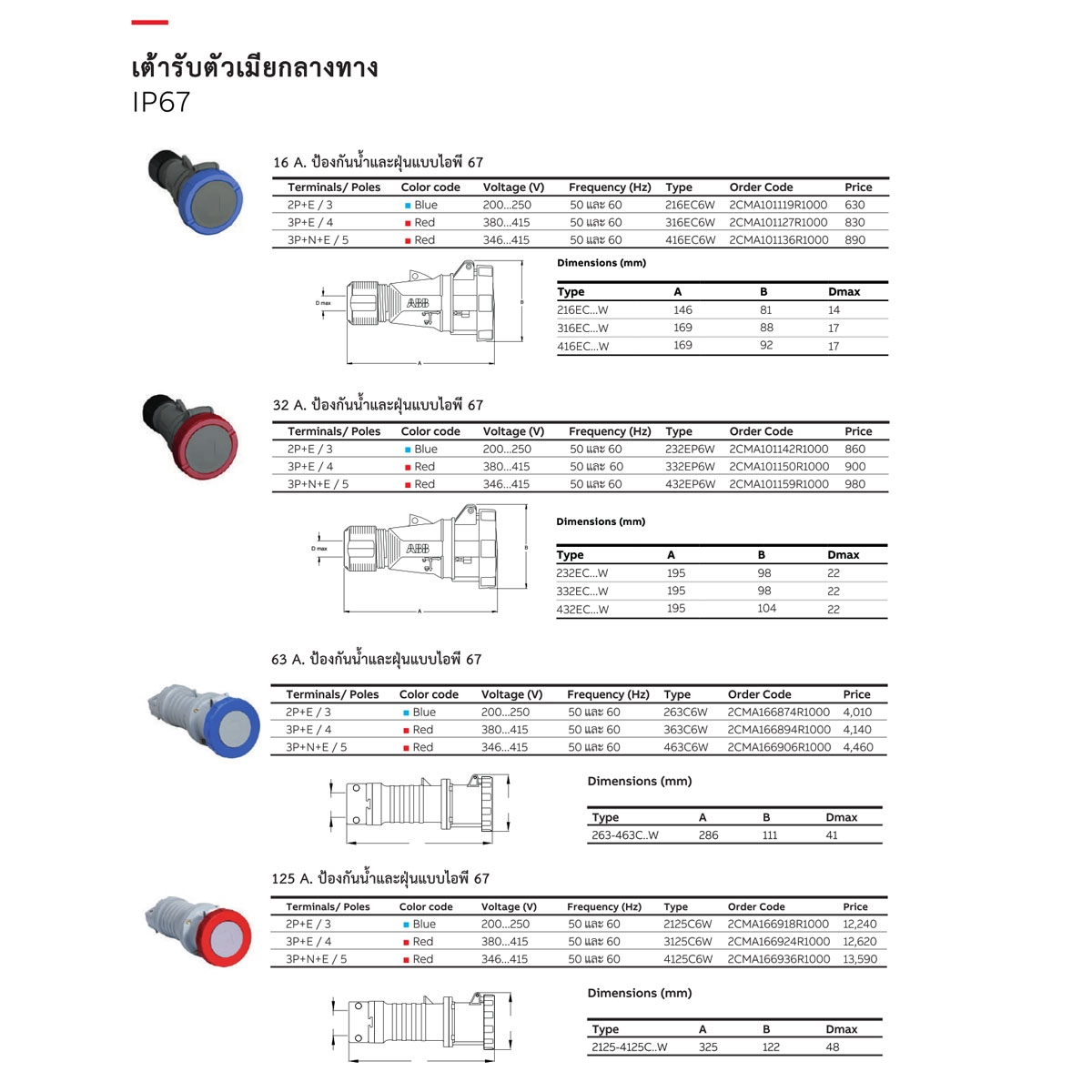 ABB Industrial Plugs เต้ารับตัวเมีย