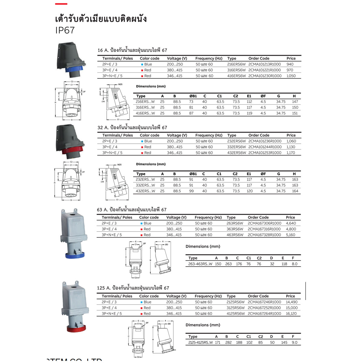 ABB Industrial Plugs เต้ารับตัวเมีย