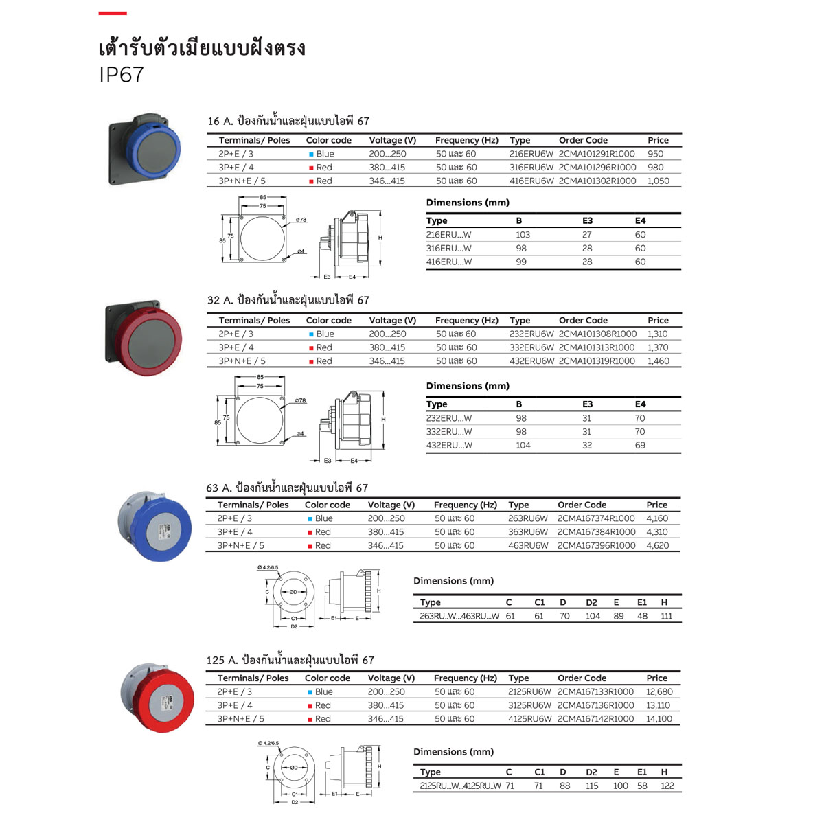 ABB Industrial Plugs เต้ารับตัวเมีย