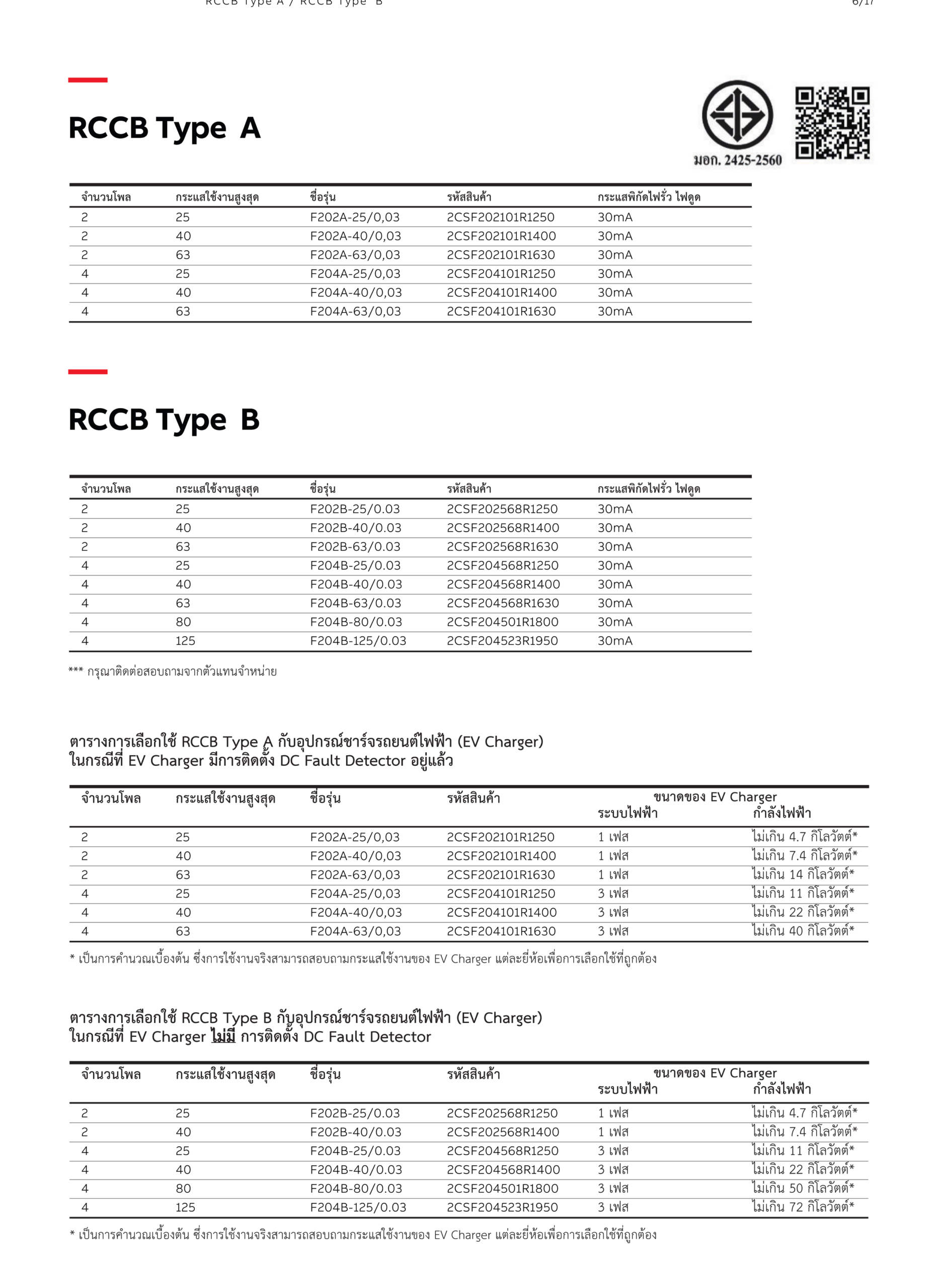 ABB RCCB F202A 2P