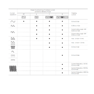 ABB RCCB FH202 AC