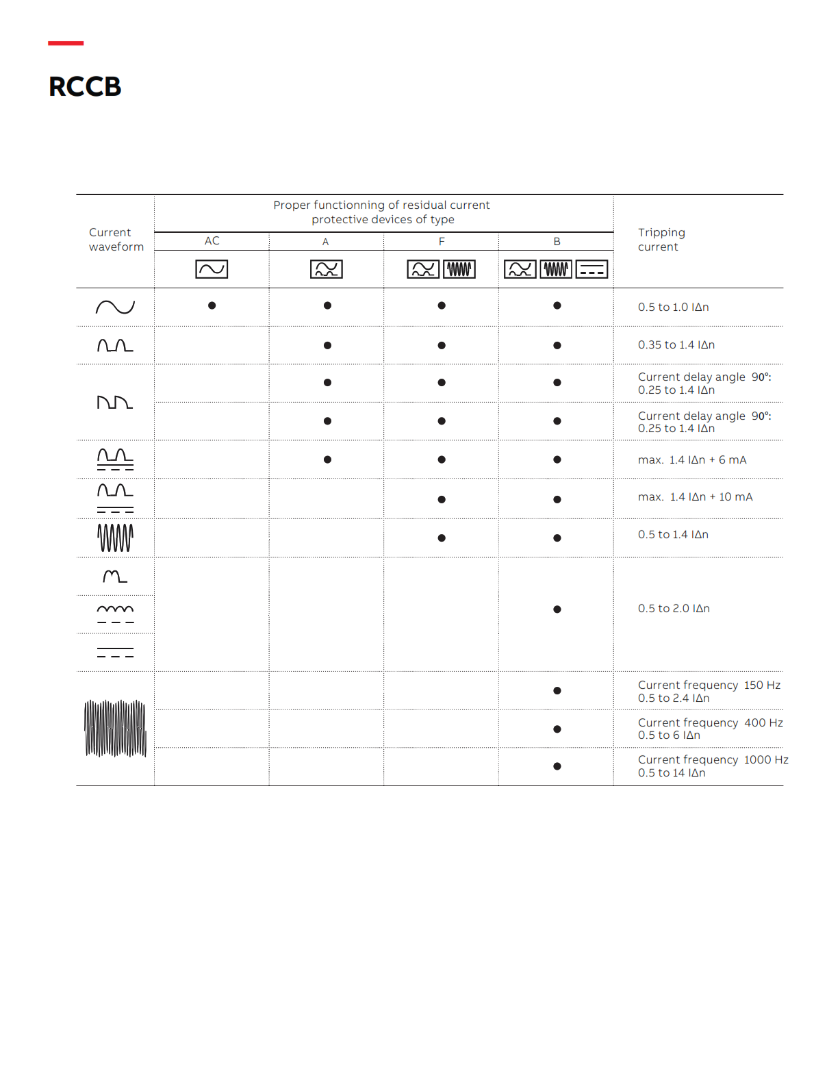 ABB RCCB FH202 AC