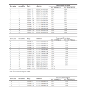ABB เซอร์กิตเบรกเกอร์ลูกย่อย MCB S203M ( 6A - 63A ) 3P 10kA Miniature Circuit Breaker - Image 4
