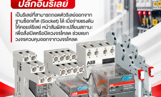 ABB Pluggable Relay & Socket ปลั๊กอินรีเลย์ เป็นรีเลย์ที่สามารถถอดตัวรีเลย์ออกจากฐานซ็อกเก็ต (Socket) ได้ เมื่อจ่ายแรงดันให้คอยล์รีเลย์ หน้าสัมผัสจะเปลี่ยนสถานะเพื่อสั่งเปิดหรือปิดวงจรโหลด ช่วยแยกวงจรควบคุมออกจากวงจรโหลด