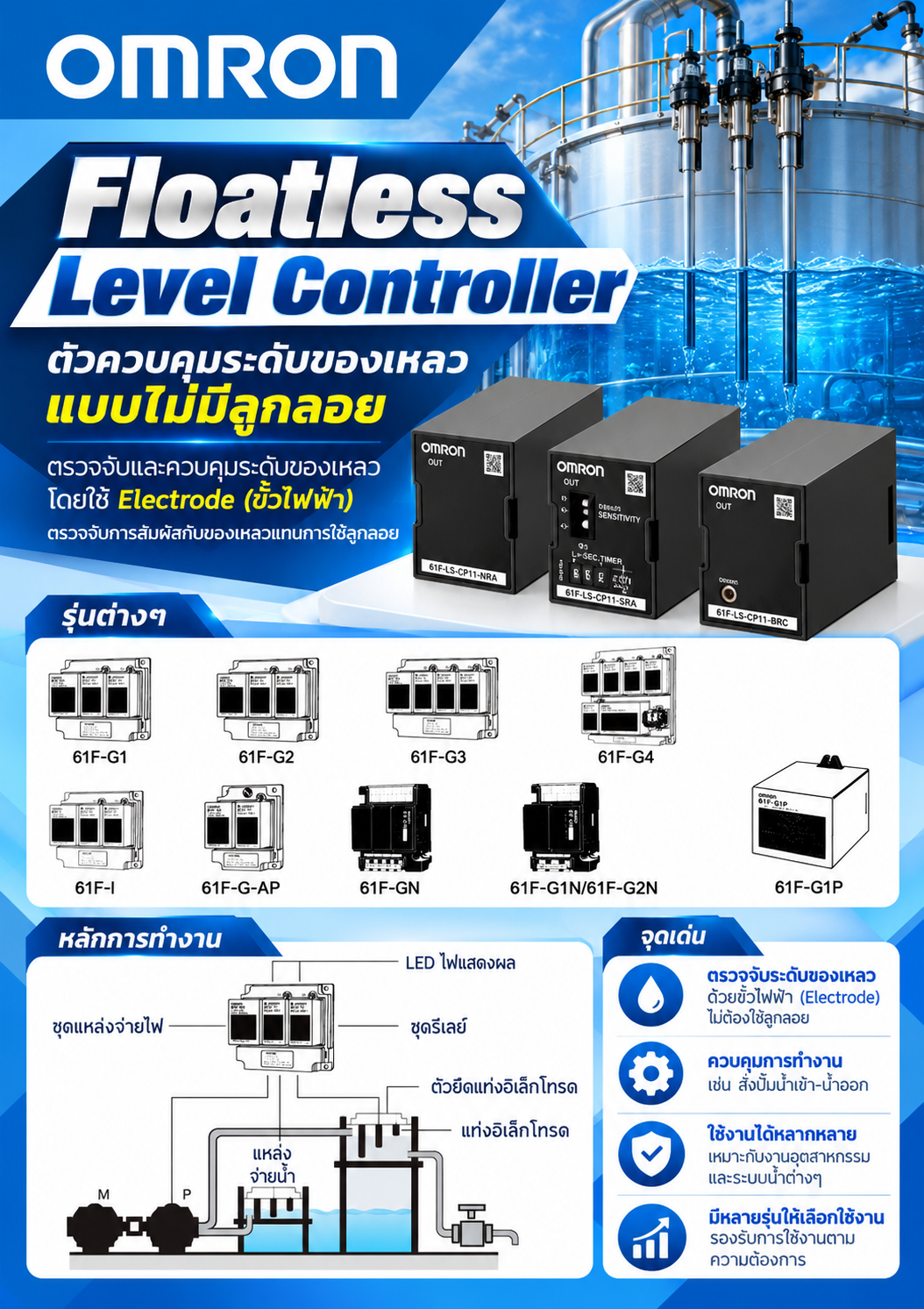 Omron Floatless Level Controller ตัวควบคุมระดับของเหลวแบบไม่มีลูกลอย ตรวจจับและควบคุมระดับของเหลว โดยใช้ Electrode (ขั้วไฟฟ้า) ตรวจจับการสัมผัสกับของเหลวแทนการใช้ลูกลอย 