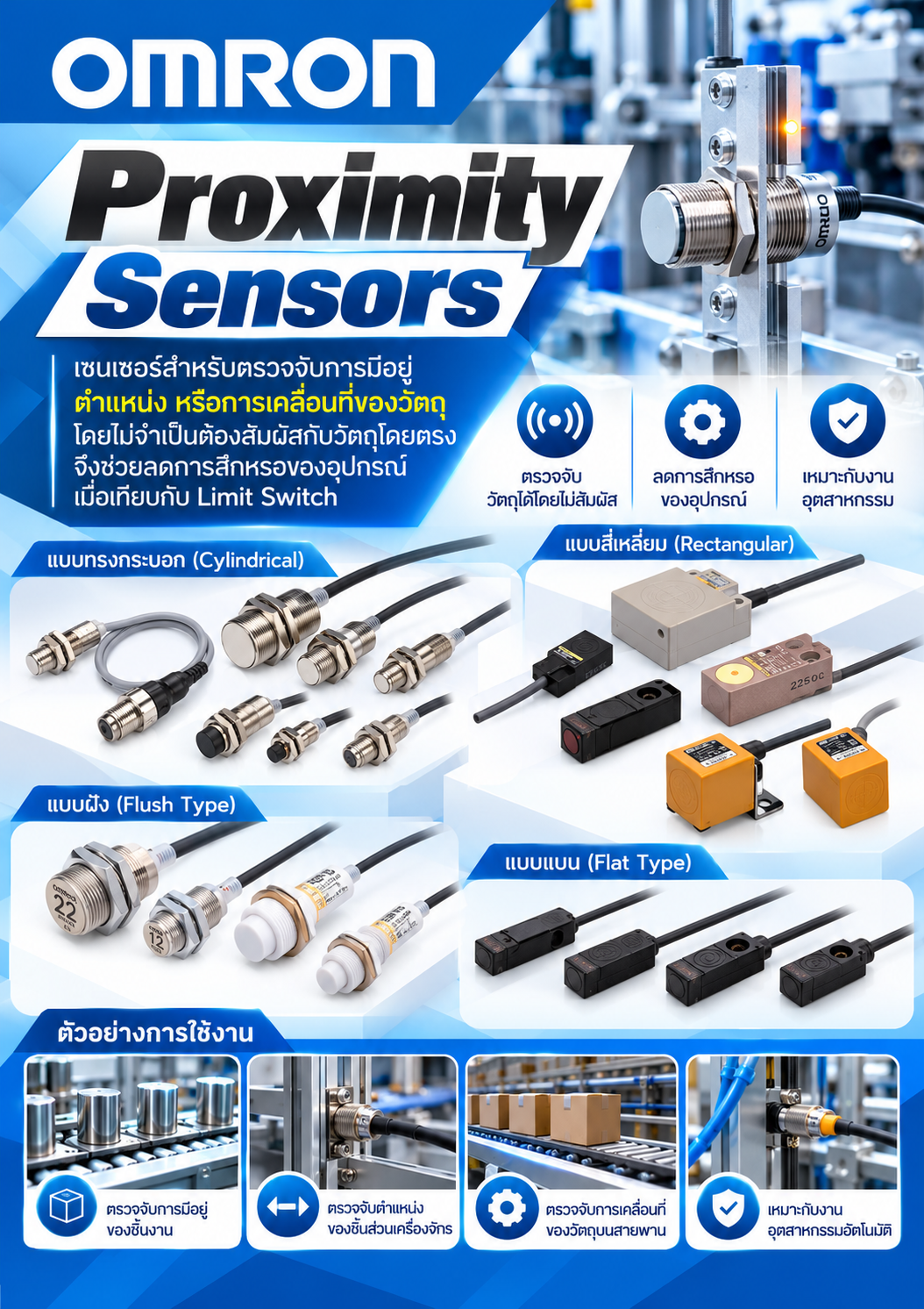 Omron Proximity Sensors เซนเซอร์สำหรับตรวจจับการมีอยู่ ตำแหน่ง หรือการเคลื่อนที่ของวัตถุ โดยไม่จำเป็นต้องสัมผัสกับวัตถุโดยตรง
