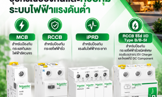 Schneider Acti9 อุปกรณ์ป้องกันและควบคุมระบบไฟฟ้าแรงดันต่ำ ครอบคลุม MCB สำหรับป้องกันกระแสเกินและไฟฟ้าลัดวงจร, RCCB สำหรับป้องกันกระแสไฟฟ้ารั่ว, iPRD สำหรับป้องกันแรงดันไฟฟ้ากระชาก และ RCCB ซีรีส์ iID Type B/B-SI