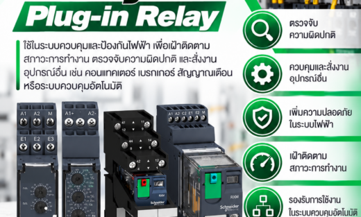 Schneider อุปกรณ์รีเลย์ Relay & Plug-in Relay ใช้ในระบบควบคุมและป้องกันไฟฟ้า เพื่อเฝ้าติดตามสภาวะการทำงาน ตรวจจับความผิดปกติ และสั่งงานอุปกรณ์อื่น เช่น คอนแทคเตอร์ เบรกเกอร์ สัญญาณเตือน หรือระบบควบคุมอัตโนมัติ