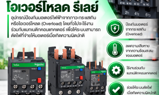 Schneider โอเวอร์์โหลดรีีเลย์์ รุ่่น TeSys Protect Deca อุปกรณ์ป้องกันมอเตอร์ไฟฟ้าจากภาวะกระแสเกินหรือโอเวอร์โหลด (Overload) โดยทั่วไปจะใช้งานร่วมกับแมกเนติกคอนแทคเตอร์ เพื่อให้ระบบสามารถตัดไฟที่จ่ายให้มอเตอร์เมื่อเกิดความผิดปกติ